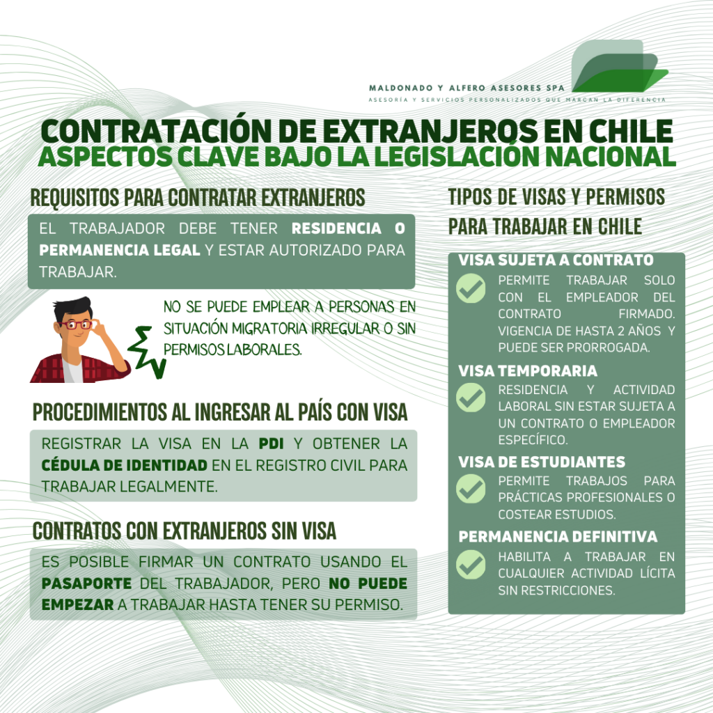 ¿Quieres contratar a trabajadores extranjeros en Chile? Conoce los aspectos clave de la legislación laboral y migratoria que rigen este proceso. Descubre los tipos de visas, derechos laborales, y cómo cumplir con la normativa vigente para asegurar una relación laboral exitosa y legal.