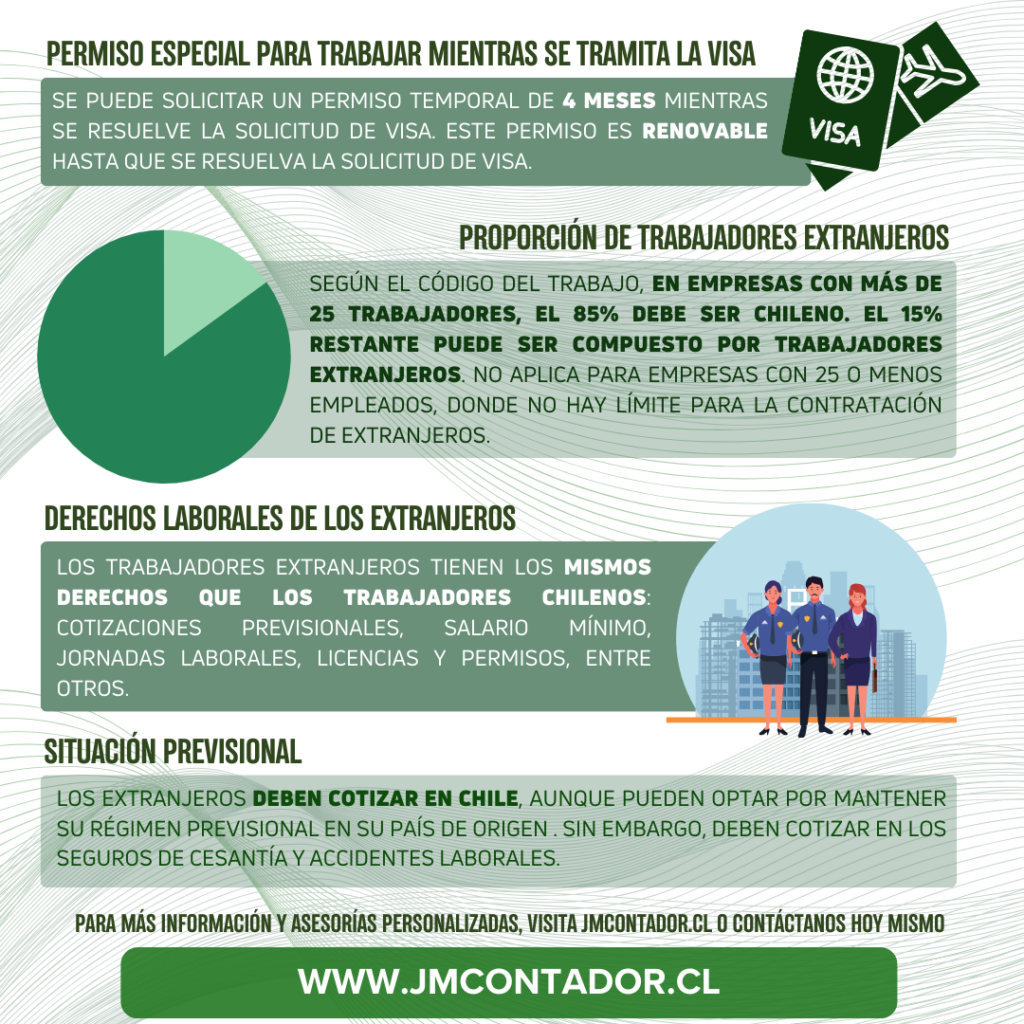 ¿Quieres contratar a trabajadores extranjeros en Chile? Conoce los aspectos clave de la legislación laboral y migratoria que rigen este proceso. Descubre los tipos de visas, derechos laborales, y cómo cumplir con la normativa vigente para asegurar una relación laboral exitosa y legal.