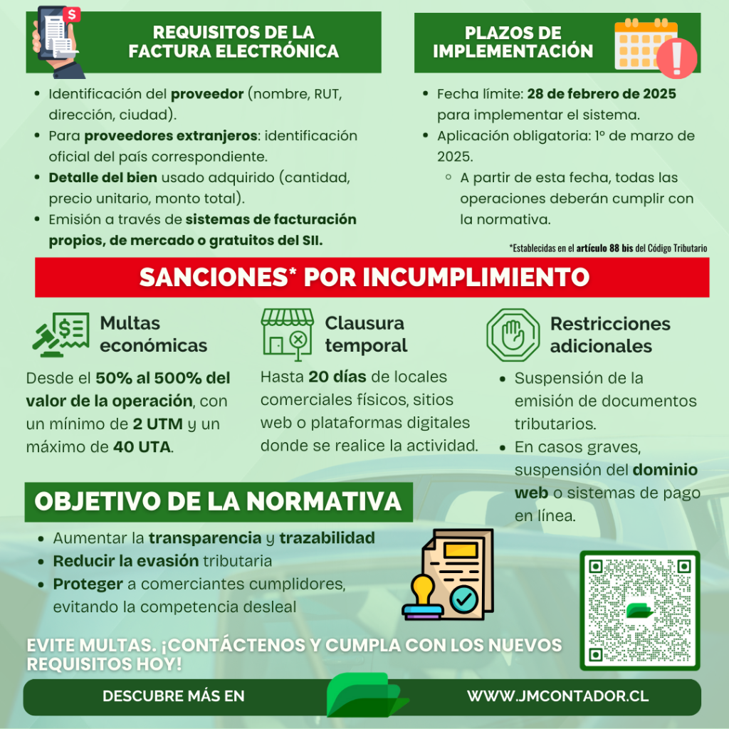 Infografía detallada de los requisitos de la factura electrónica para bienes usados en Chile, plazos de implementación, sanciones por incumplimiento y objetivos de la normativa. Incluye llamado a la acción para asesoría con JMContador.cl.